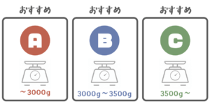 sizeABC